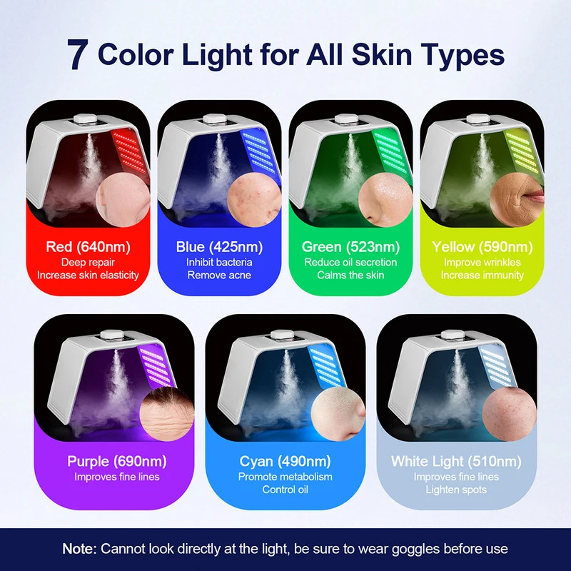 Masker Kecantikan Foton LED 7  - Spa&Wellness Earth City Шелепиха ulasan dan harga